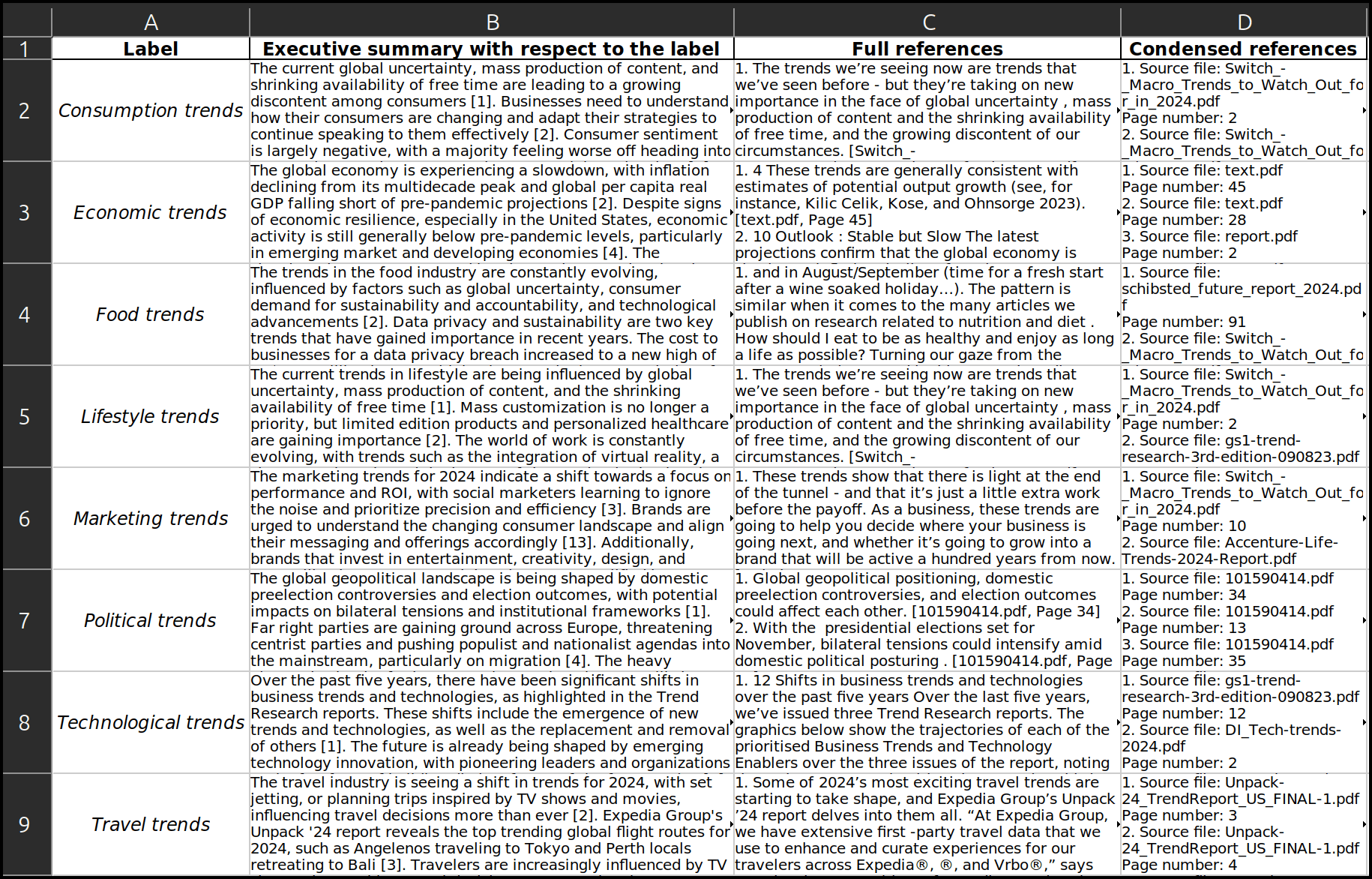 Save time with topic-based AI summaries from Dcipher!